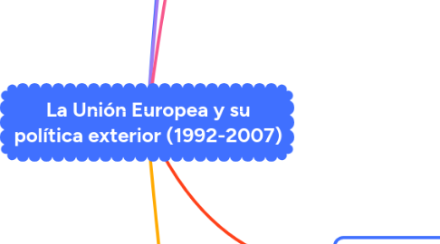 Mind Map: La Unión Europea y su política exterior (1992-2007)