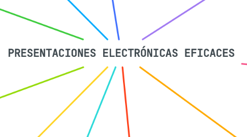Mind Map: PRESENTACIONES ELECTRÓNICAS EFICACES