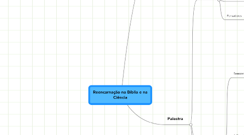 Mind Map: Reencarnação na Bíblia e na Ciência