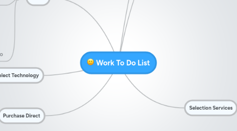 Mind Map: Work To Do List