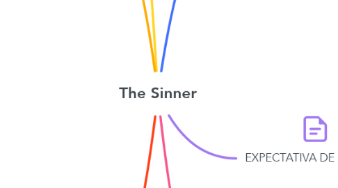 Mind Map: The Sinner