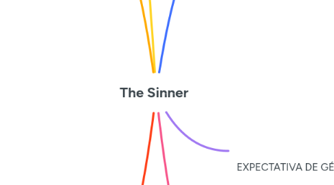 Mind Map: The Sinner