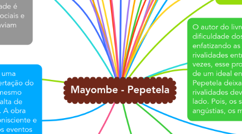 Mind Map: Mayombe - Pepetela