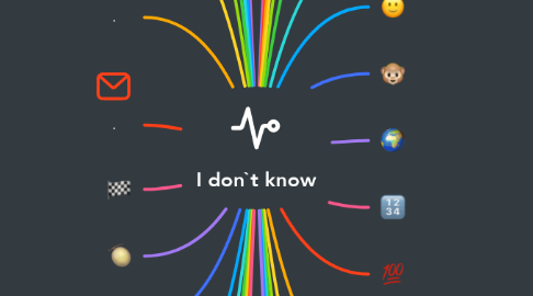 Mind Map: I don`t know