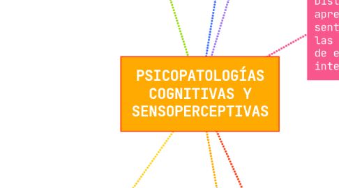 Mind Map: PSICOPATOLOGÍAS COGNITIVAS Y SENSOPERCEPTIVAS