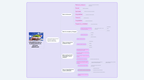 Mind Map: LINEAMIENTOS PARA LA ELABORACIÓN DE LOS ESTUDIOS AMBIENTALES