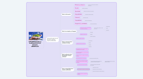 Mind Map: LINEAMIENTOS PARA LA ELABORACIÓN DE LOS ESTUDIOS  AMBIENTALES