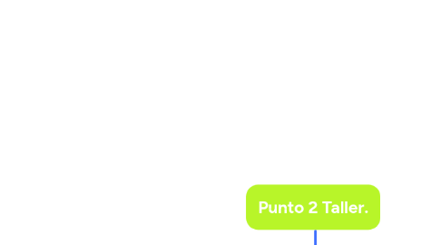 Mind Map: Punto 2 Taller.