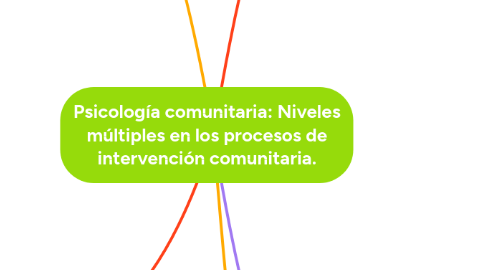 Mind Map: Psicología comunitaria: Niveles múltiples en los procesos de intervención comunitaria.