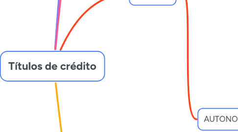 Mind Map: Títulos de crédito