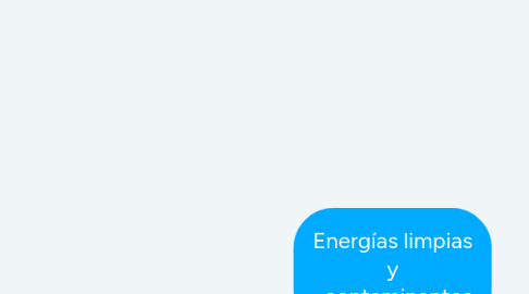 Mind Map: Energías limpias y contaminantes