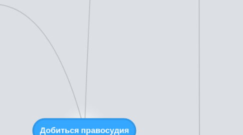 Mind Map: Добиться правосудия