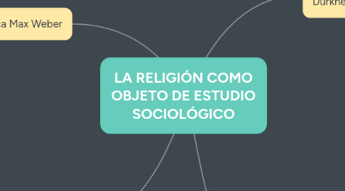 Mind Map: LA RELIGIÓN COMO OBJETO DE ESTUDIO SOCIOLÓGICO