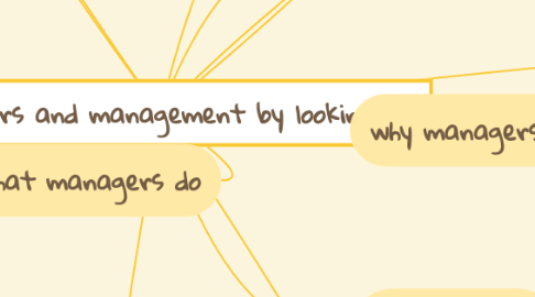 Mind Map: Managers and management by looking at