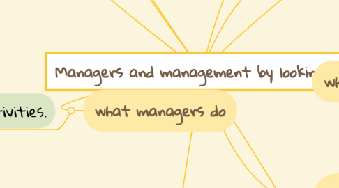 Mind Map: Managers and management by looking at