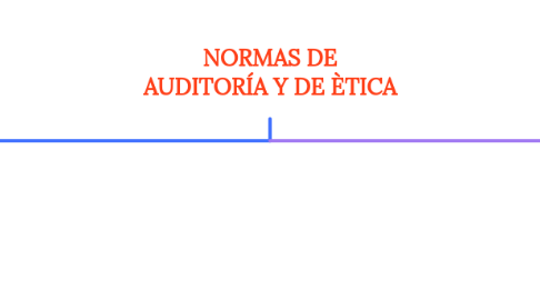 Mind Map: NORMAS DE AUDITORÍA Y DE ÈTICA