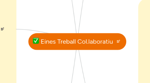 Mind Map: Eines Treball Col.laboratiu