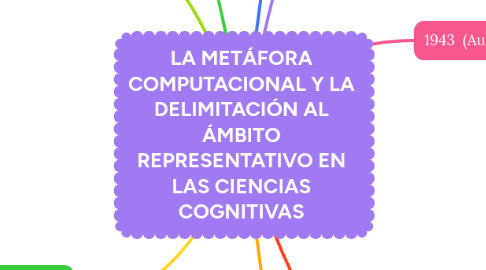 Mind Map: LA METÁFORA COMPUTACIONAL Y LA DELIMITACIÓN AL ÁMBITO REPRESENTATIVO EN LAS CIENCIAS COGNITIVAS