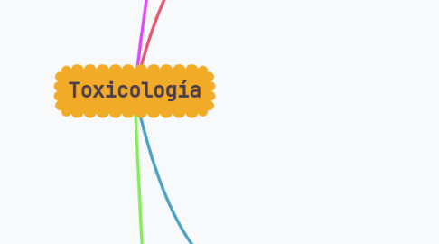 Mind Map: Toxicología