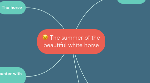 Mind Map: The summer of the beautiful white horse