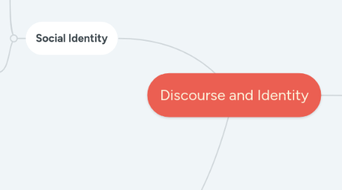 Mind Map: Discourse and Identity