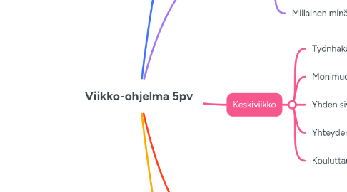 Mind Map: Viikko-ohjelma 5pv