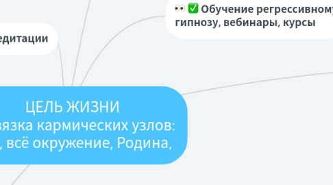 Mind Map: ЦЕЛЬ ЖИЗНИ развязка кармических узлов: род, всё окружение, Родина,