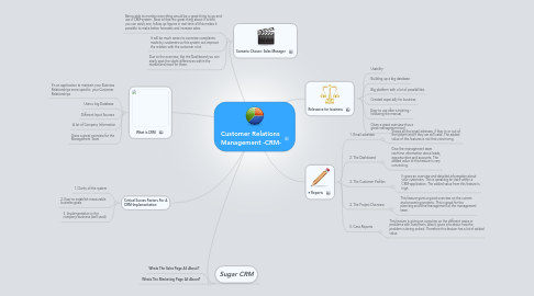 Mind Map: Customer Relations Management -CRM-