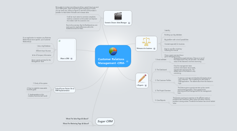 Mind Map: Customer Relations  Management -CRM-