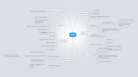 Mind Map: Гений