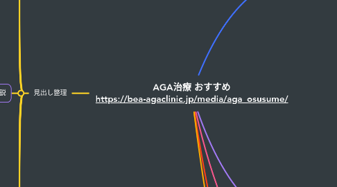 Mind Map: AGA治療 おすすめ https://bea-agaclinic.jp/media/aga_osusume/