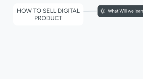 Mind Map: HOW TO SELL DIGITAL PRODUCT