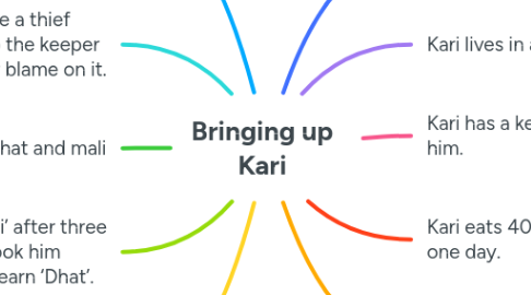 Mind Map: Bringing up Kari