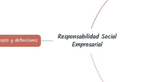 Mind Map: Responsabilidad Social Empresarial