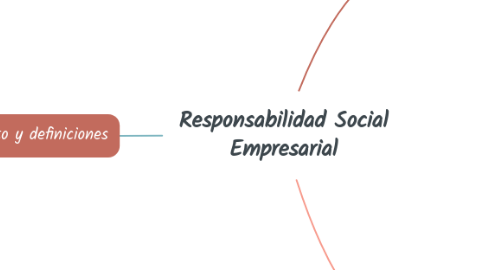 Mind Map: Responsabilidad Social Empresarial