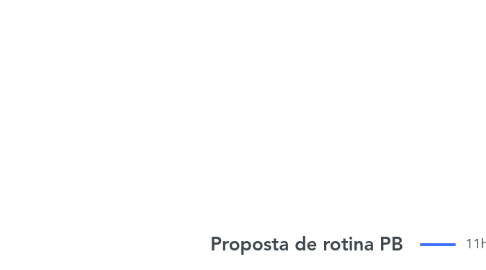 Mind Map: Proposta de rotina PB