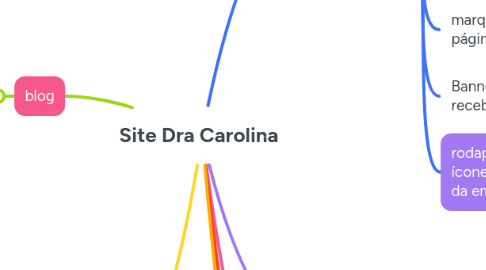 Mind Map: Site Dra Carolina