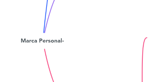 Mind Map: Marca Personal-