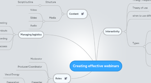 Mind Map: Creating effective webinars