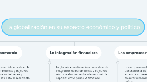 Mind Map: La globalización en su aspecto económico y político