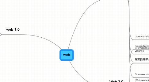 Mind Map: web