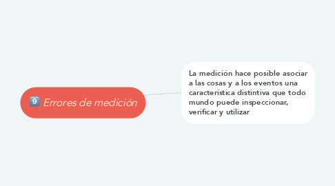 Mind Map: Errores de medición