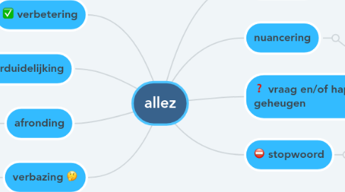 Mind Map: allez