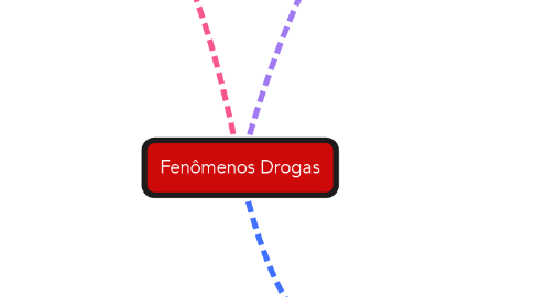 Mind Map: Fenômenos Drogas