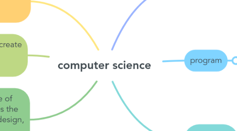 Mind Map: computer science