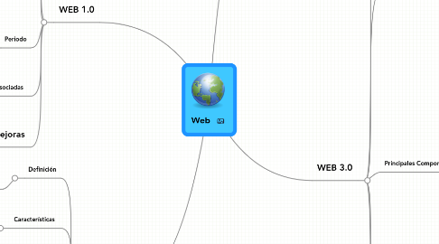 Mind Map: Web