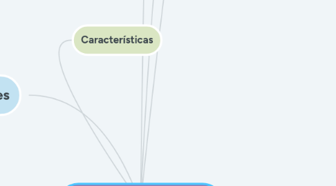 Mind Map: Potencias y Conflictos