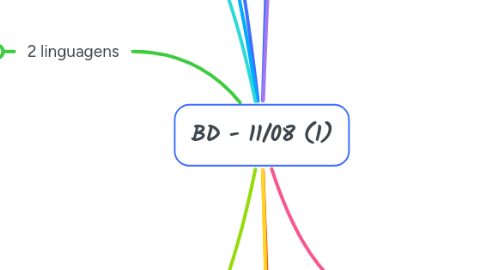 Mind Map: BD - 11/08 (1)