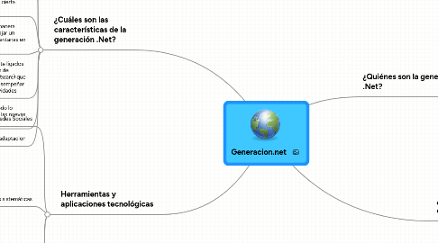 Mind Map: Generacion.net