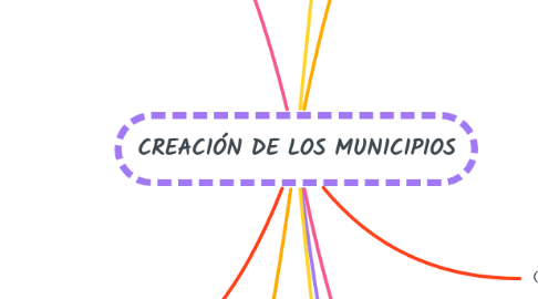 Mind Map: CREACIÓN DE LOS MUNICIPIOS